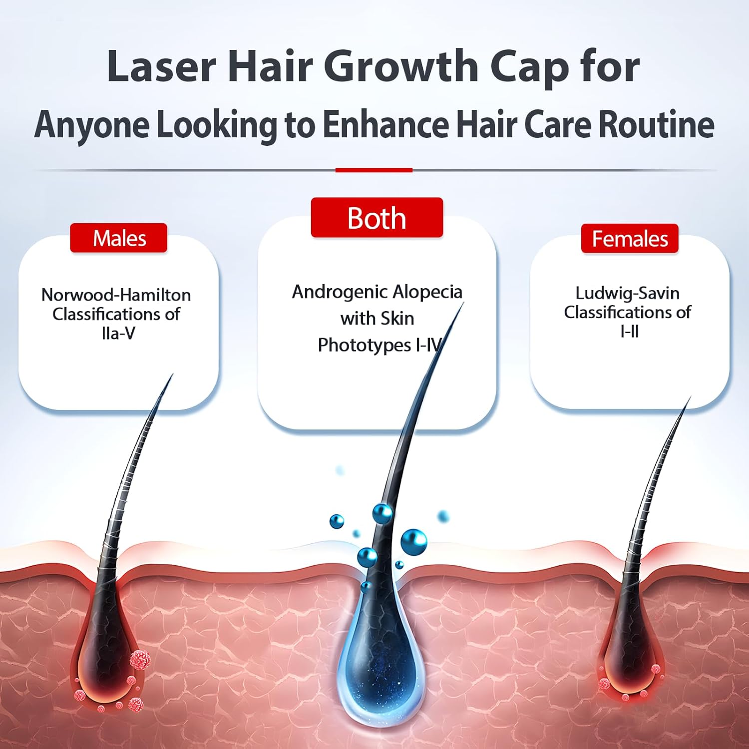 Enhanced Hair Regrowth Laser Cap