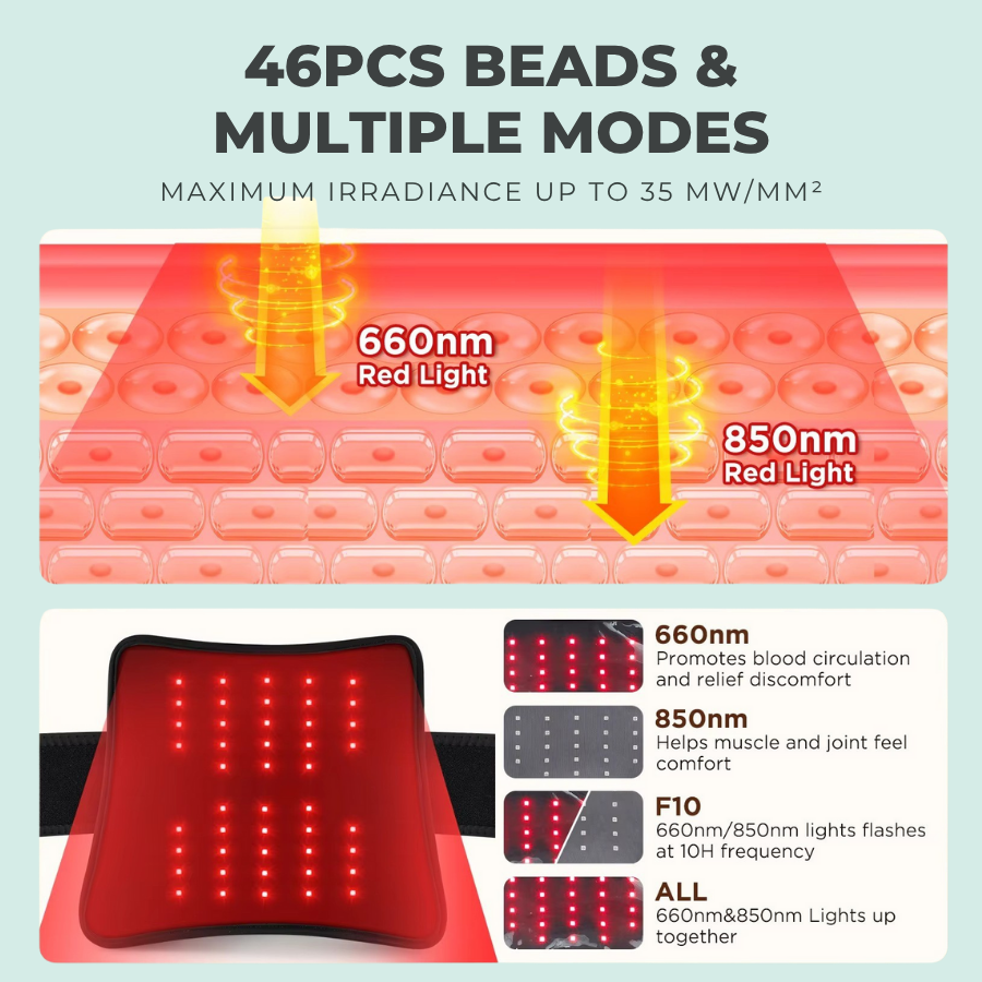 Serivena Kinetic Pro Recovery Wrap