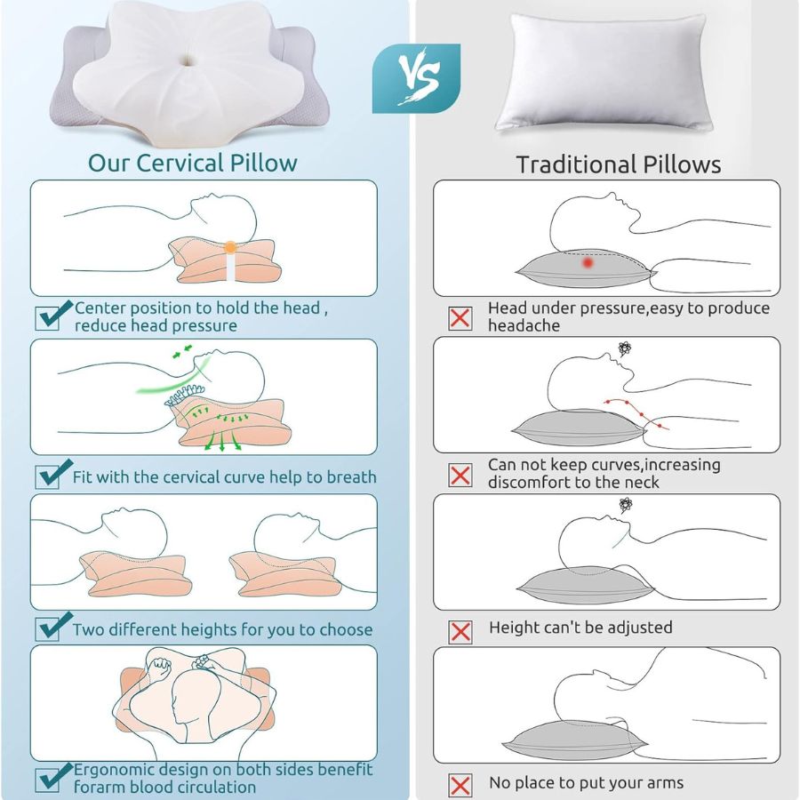 Premium Contour Relief Pillow - Resort Edition