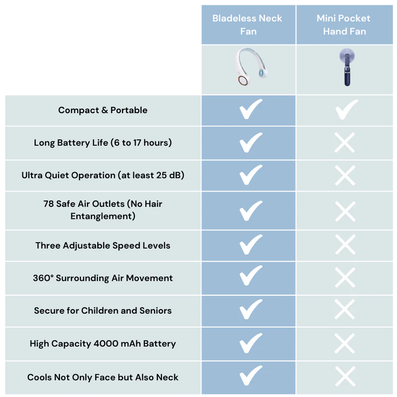 Serivena Hands-Free Cooling Bladeless Neck Fan