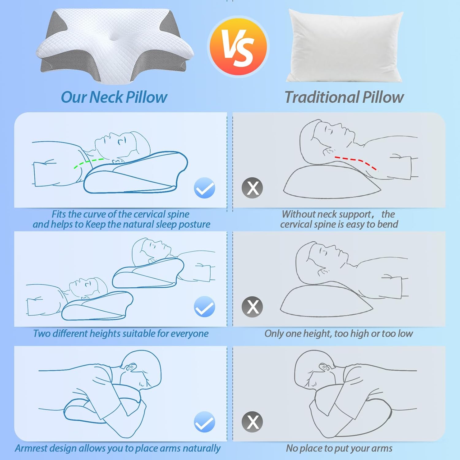 Serivena Premium Contour Relief Pillow