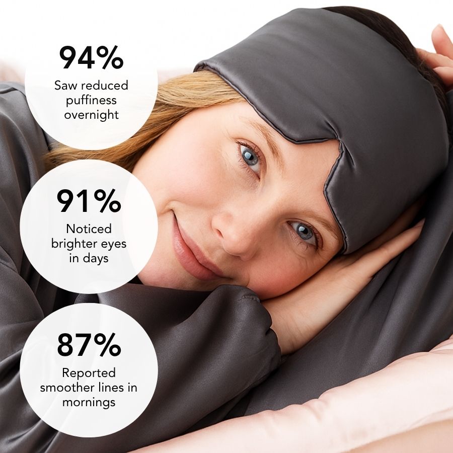 Premium Silk Sleep Mask - Deep REM Sleep, Reduces Puffiness, Dark Circles & Fine Lines